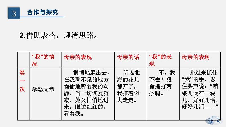 （上课课件）人教版七年级上册语文5《秋天的怀念》 (1)08