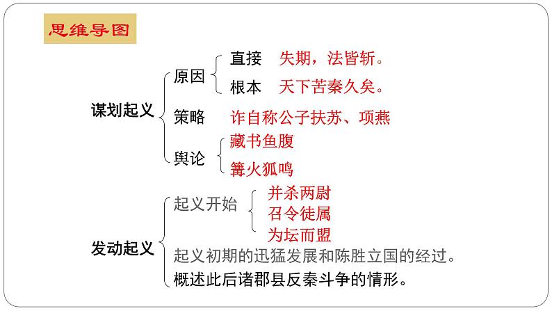 （教案课件）人教版九年级下册语文同步教案：22《陈涉世家》（第二课时）第3页