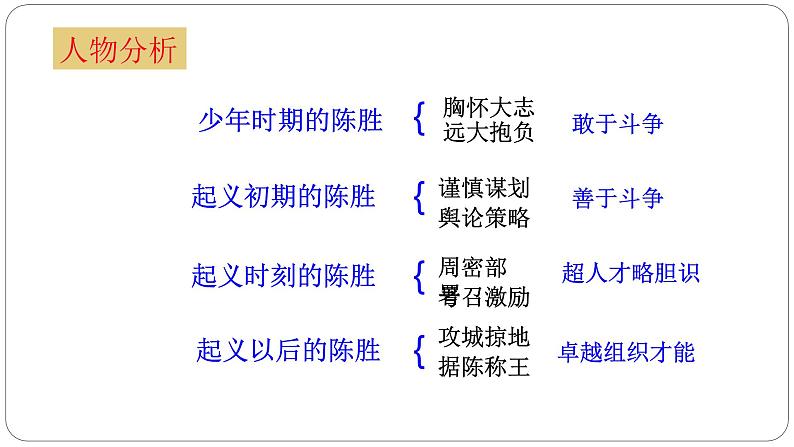 （教案课件）人教版九年级下册语文同步教案：22《陈涉世家》（第二课时）第4页