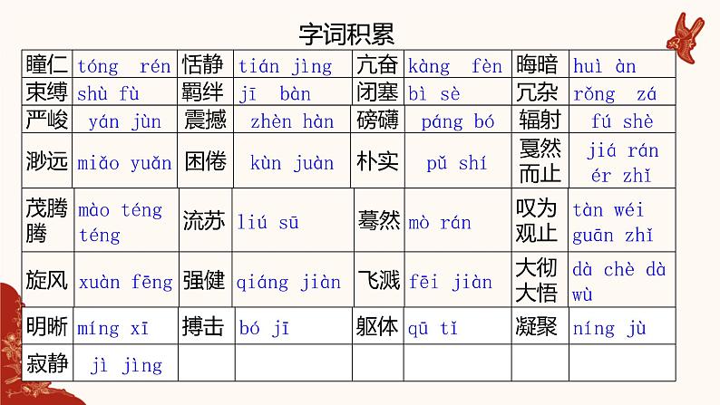 第3课《安塞腰鼓》课件2023—2024学年统编版语文八年级下册第2页