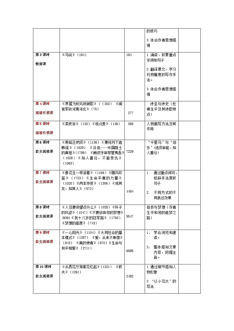 第六单元整合教学设计  部编版语文八年级下册02