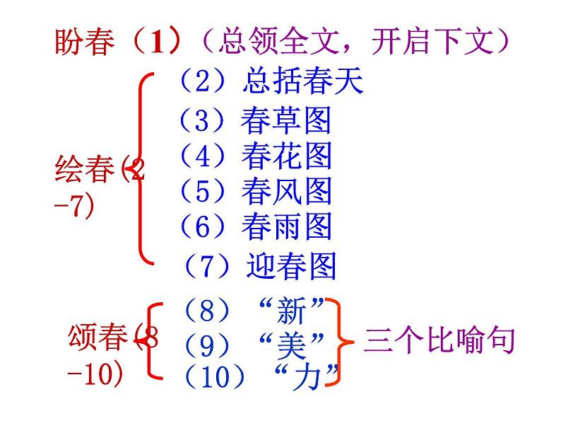 七年级语文上册《春》课件08