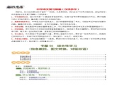 专题06 综合性学习（信息概括、图文转换、对联标语）（讲练）-2024年中考语文二轮复习课件PPT+讲义（全国通用）