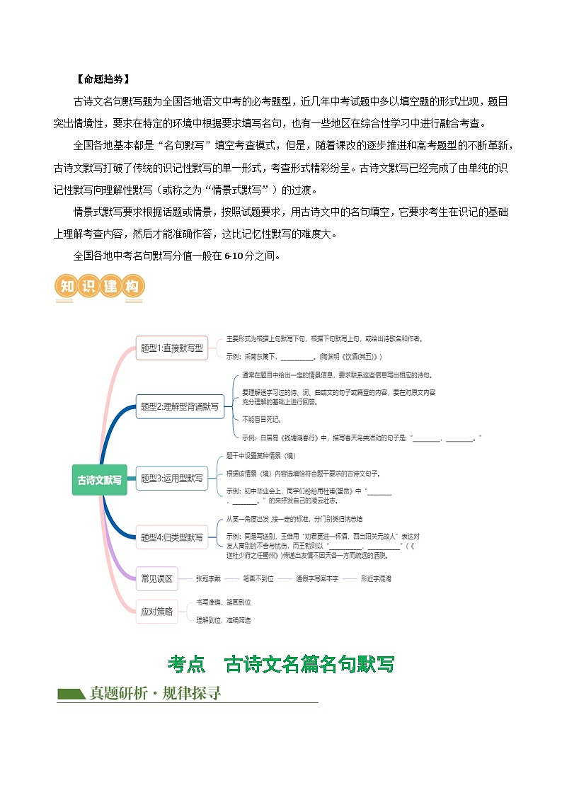 专题07 名篇名句默写（讲练）-2024年中考语文二轮复习课件PPT+讲义（全国通用）03