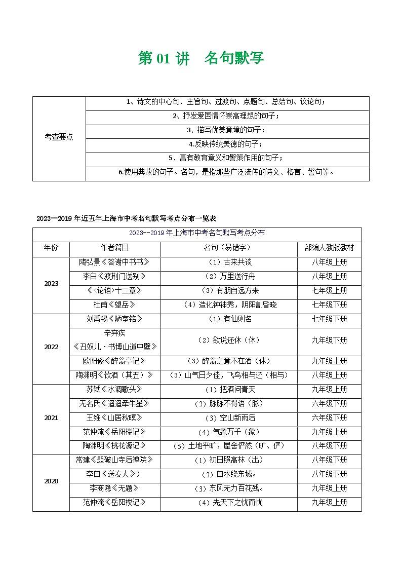 【中考二轮】2024年中考语文【热点·重点·难点】（上海专用）热点练01+名句默写（知识构建）-专练.zip01