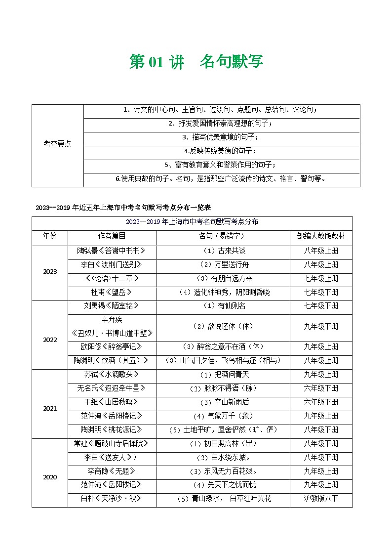 【中考二轮】2024年中考语文【热点·重点·难点】（上海专用）热点练01+名句默写（知识构建）-专练.zip01