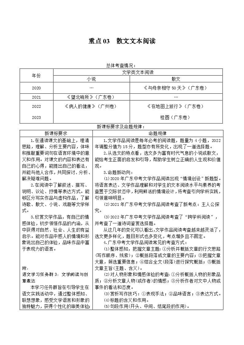 【中考二轮】2024年中考语文【热点·重点·难点】（广东专用）重点03 散文文本阅读（分类+阅读步骤）-专练.zip01