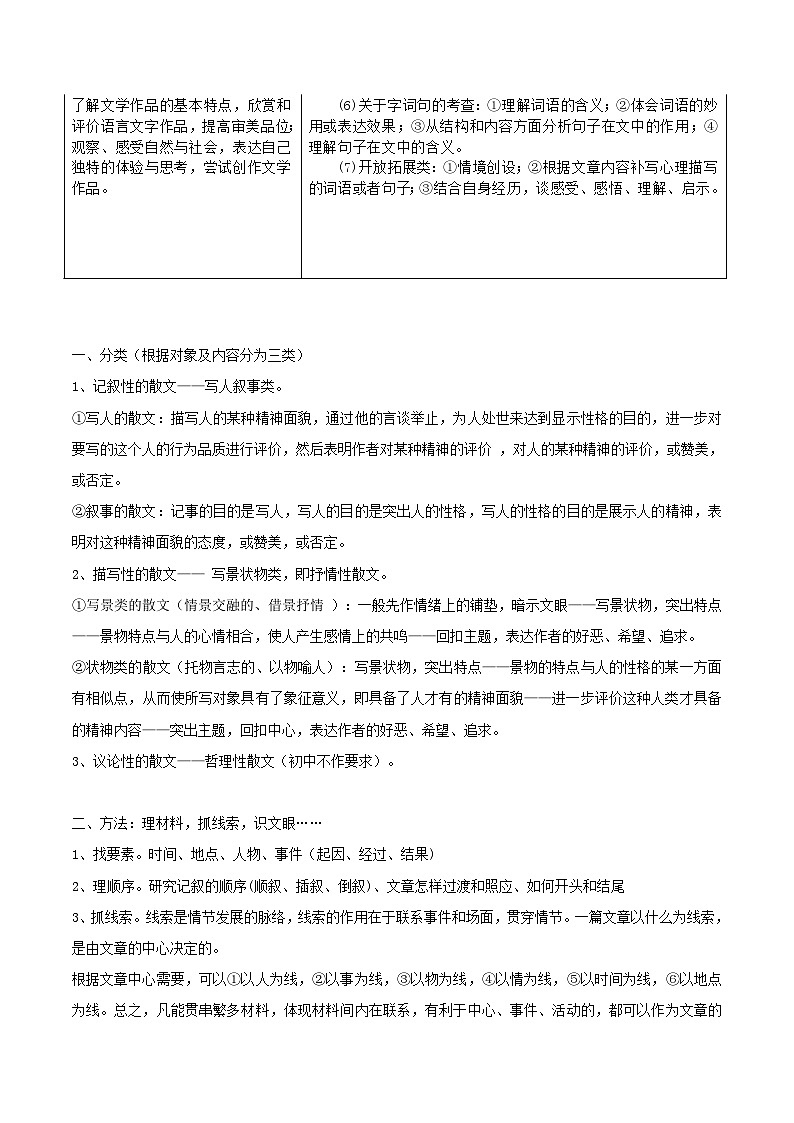 【中考二轮】2024年中考语文【热点·重点·难点】（广东专用）重点03 散文文本阅读（分类+阅读步骤）-专练.zip02