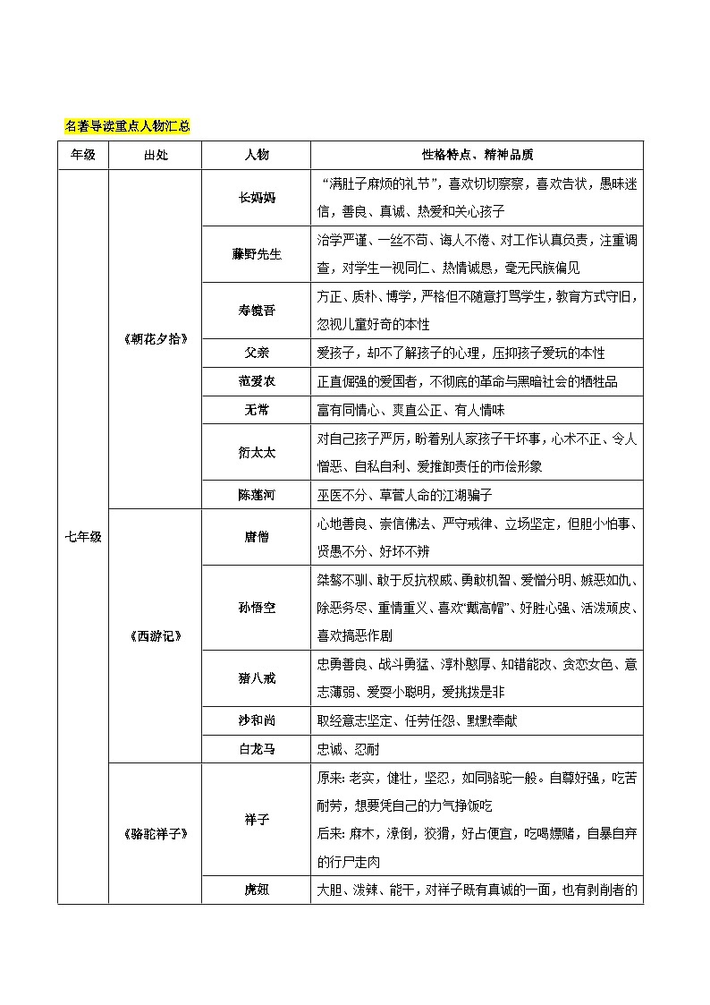 热点02  名著导读的人物形象分析（三环相扣复习思路，名著导读重点人物汇总）（解析版）第2页