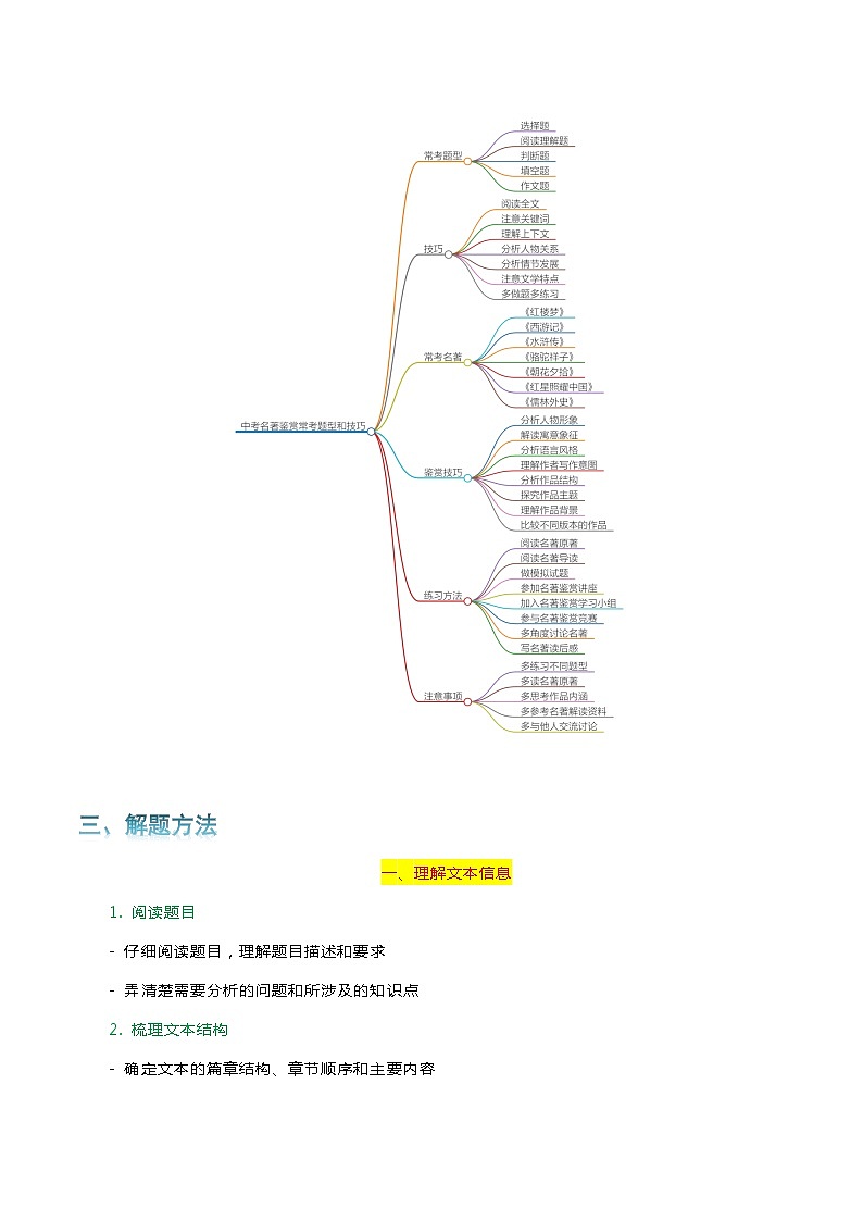 专题07 名著鉴赏-2024年中考语文一轮复习知识点全覆盖+考查趋势+思维导图+复习要点+解题方法第3页