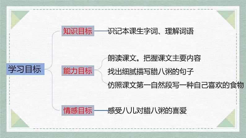 语文课件腊八粥第2页