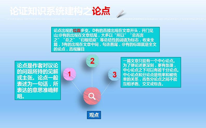 中考语文一轮复习课件第04讲：论证特点分析（非连续文本）（含答案）04