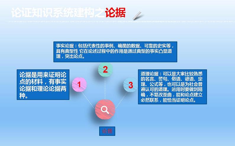 中考语文一轮复习课件第04讲：论证特点分析（非连续文本）（含答案）05