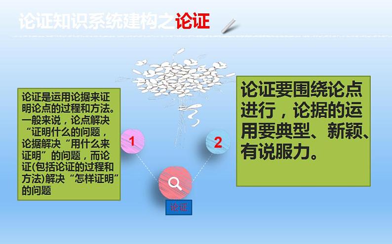 中考语文一轮复习课件第04讲：论证特点分析（非连续文本）（含答案）06
