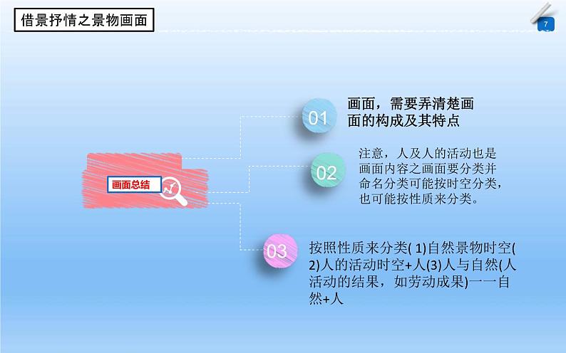 中考语文一轮复习课件第10讲：写景散文的形散与神聚（文学类文本）（含答案）07