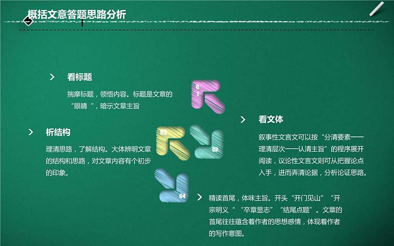 中考语文一轮复习课件第12讲：文言概括分析题（文言文）（含答案）05