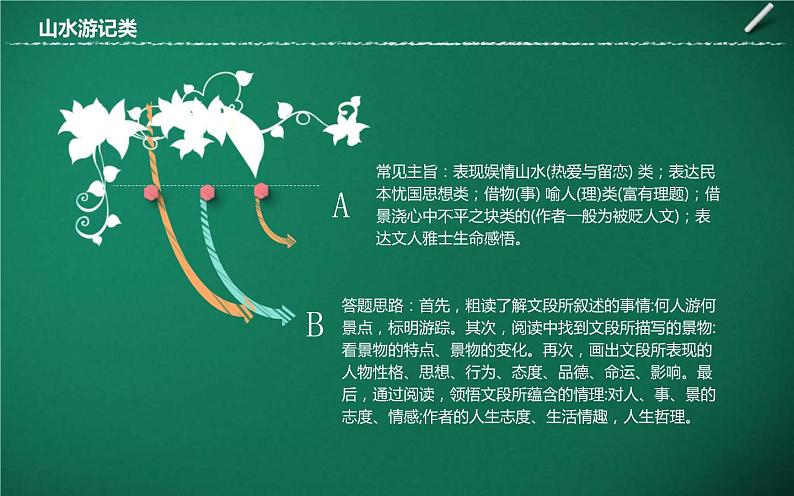 中考语文一轮复习课件第12讲：文言概括分析题（文言文）（含答案）07