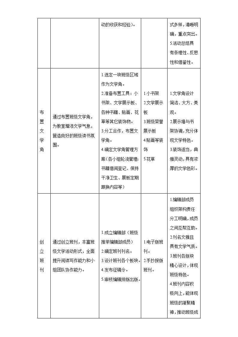 中考语文一轮复习试题——七年级练习（八）第2页