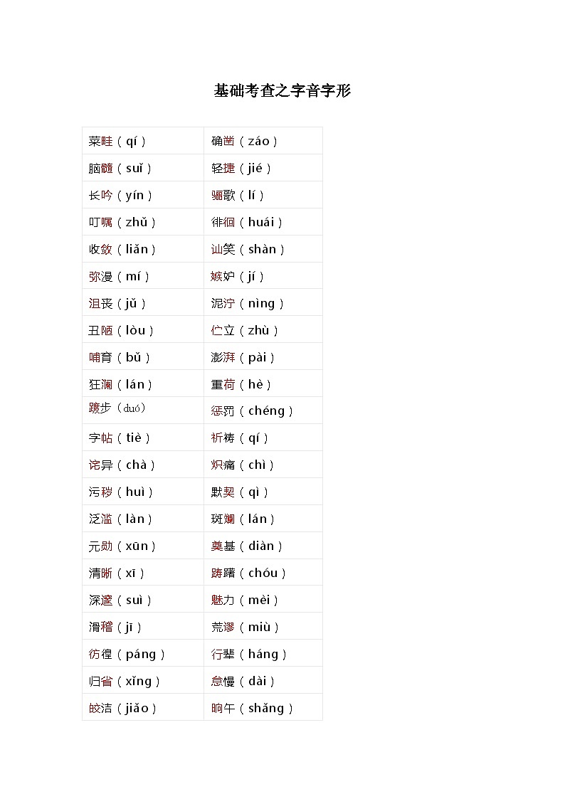 中考语文 二轮复习 专项备考宝典 基础考查之字音字形（含解析）第1页