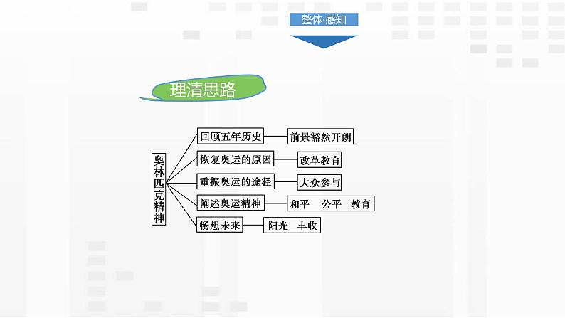 庆祝奥林匹克运动复兴25周年PPT课件207
