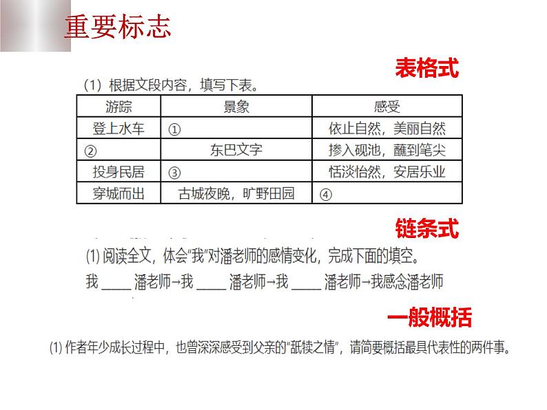 中考语文二轮复习高频考点精讲课件 第1讲 现代文阅读之记叙文概括题综合复习（含答案）第6页