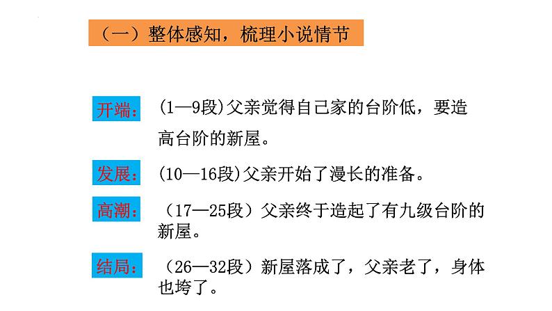 第12课《台阶》课件+2023—2024学年统编版语文七年级下册第7页
