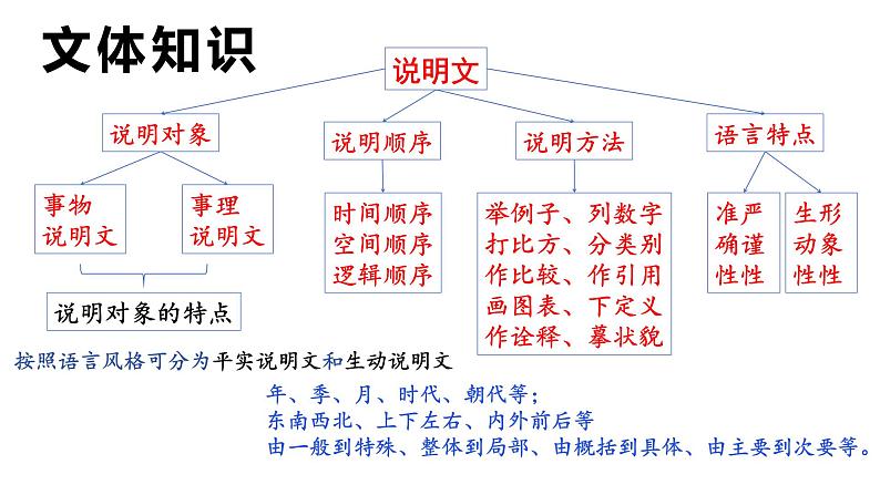 第5课《大自然的语言》课件+2023—2024学年统编版语文八年级下册第3页