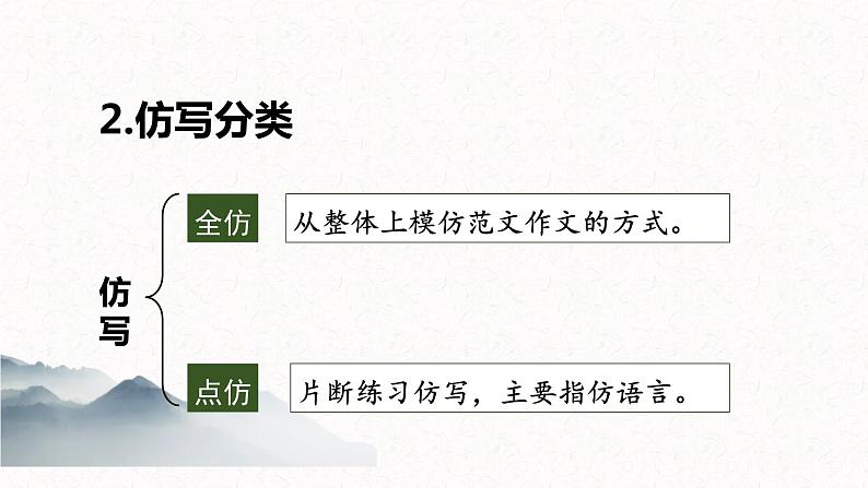 1、八年级下册语文第一单元写作  学习仿写（课件） 2023-2024学年统编版第6页