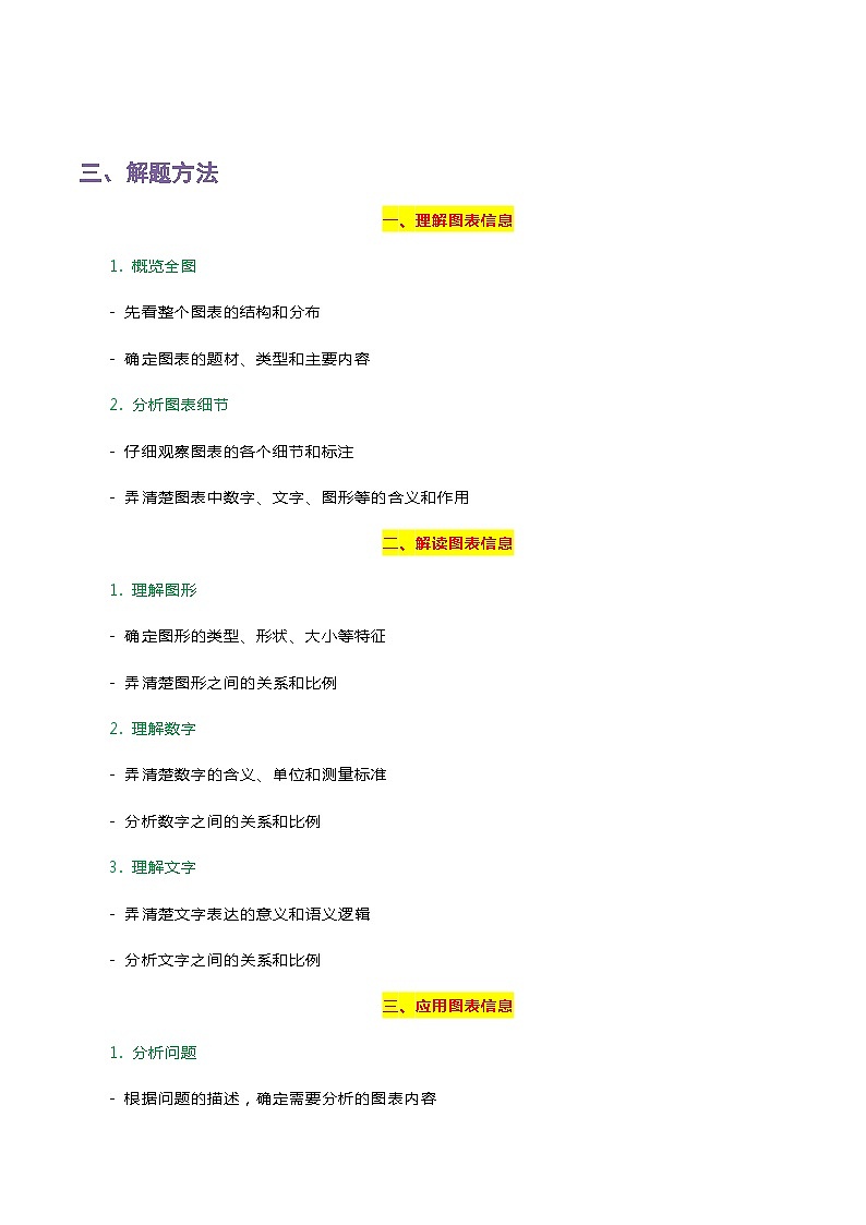 中考语文一轮复习 知识梳理+解题方法专题06 漫画图表02