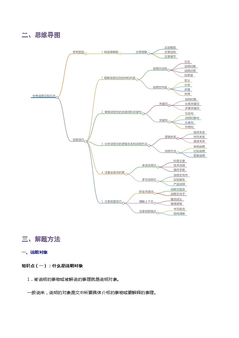 中考语文一轮复习 知识梳理+解题方法专题14 说明文阅读第2页