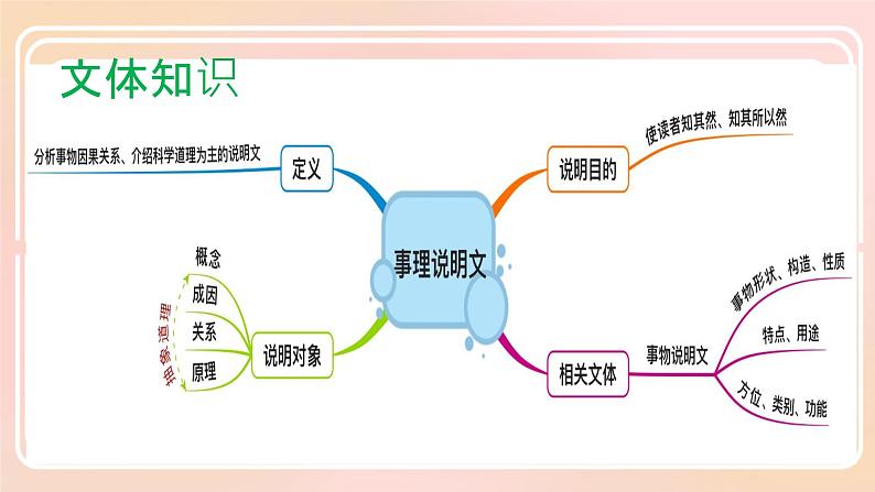 5 大自然的语言 课件 初中语文人教部编八年级下册第5页