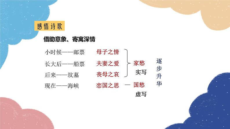 统编版语文九年级上册 4 乡愁课件第7页