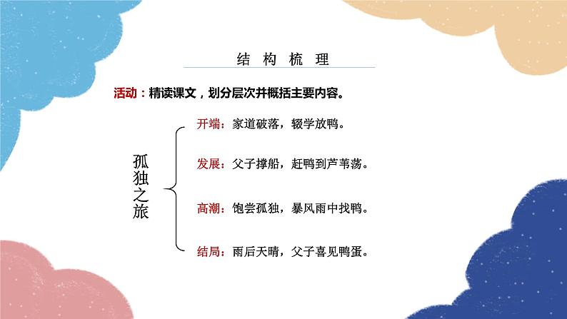 统编版语文九年级上册 17 孤独之旅课件第8页