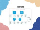 统编版语文九年级上册 综合性学习 走进小说天地课件