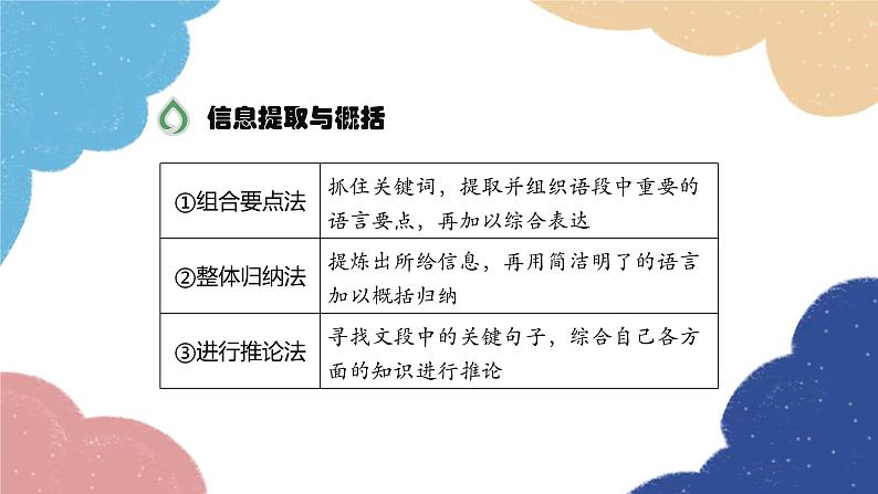 统编版语文九年级上册 压缩语段课件第2页