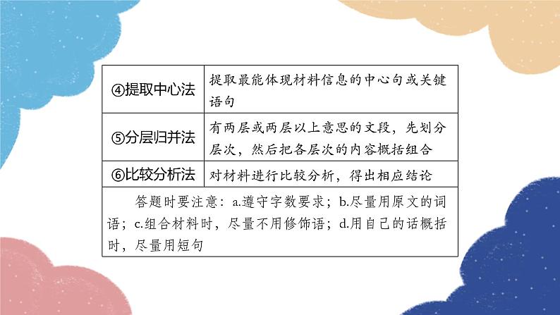 统编版语文九年级上册 压缩语段课件第3页