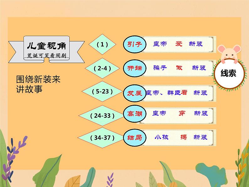 第19课《皇帝的新装》课件+2023—2024学年统编版语文七年级上册第8页