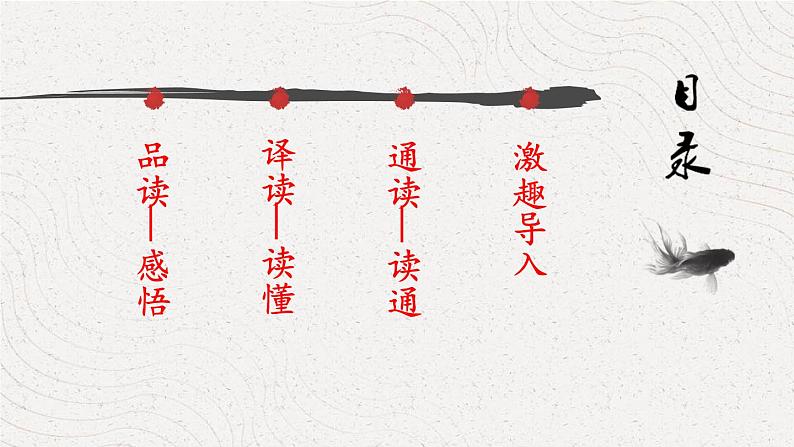 鱼我所欲也PPT课件802