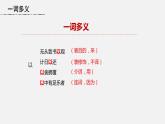 送东阳马生序PPT课件3