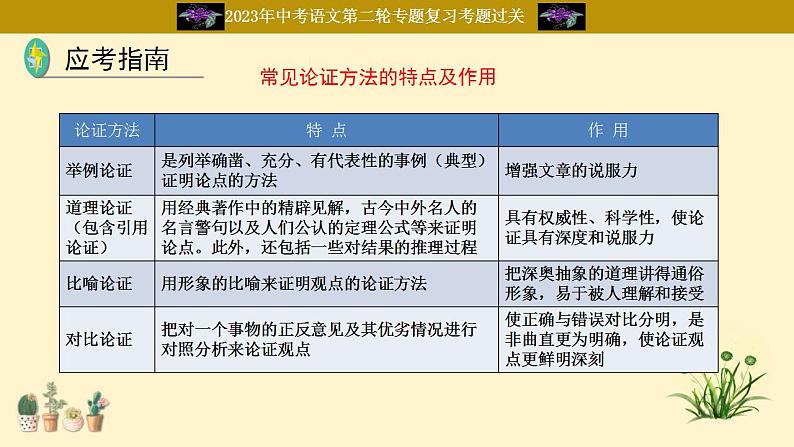 中考语文二轮复习重难点过关课件专题18  议论文阅读（含答案）第5页
