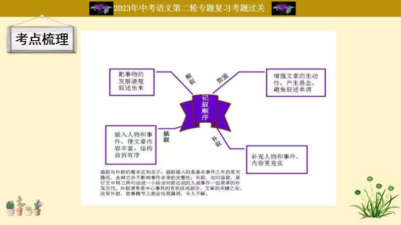 中考语文二轮复习重难点过关课件专题22  考点梳理知识树 （含答案）05