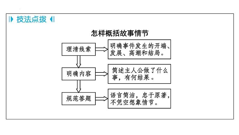中考语文二轮复习：《名著(整本书)阅读》课件第6页
