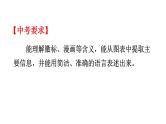 中考语文复习专题：《图文转换》课件