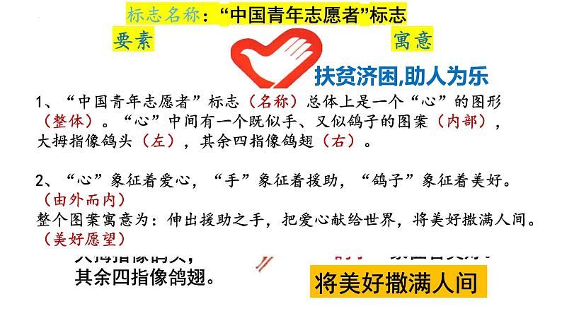 中考语文复习专题：《图文转换》课件08