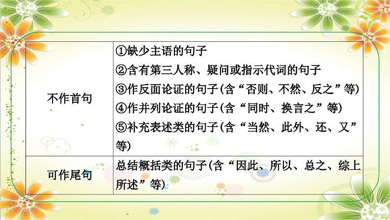 考点五 语言连贯（衔接与排序）课件- 年中考语文二轮专题07