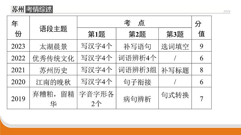 语段综合   课件中考语文二轮专题复习02