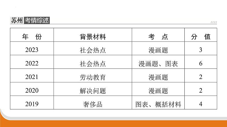 语言运用   课件中考语文二轮专题复习02