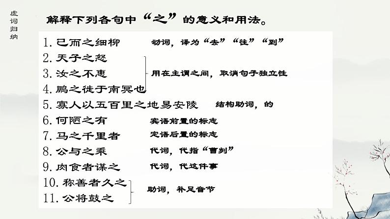 中考语文二轮专题复习：《文言虚词专项复习》课件07