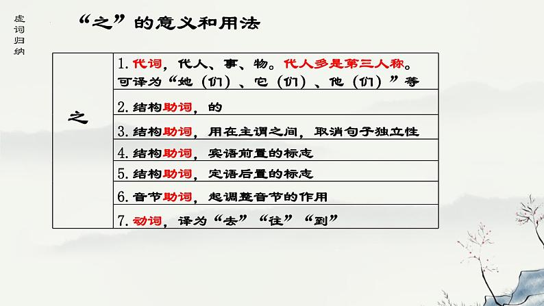 中考语文二轮专题复习：《文言虚词专项复习》课件08