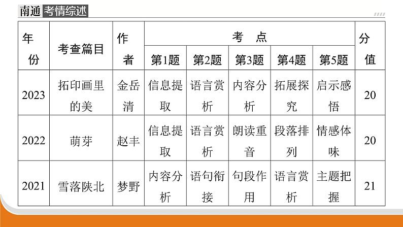 专题八　记叙文阅读   课件中考语文二轮专题复习第2页